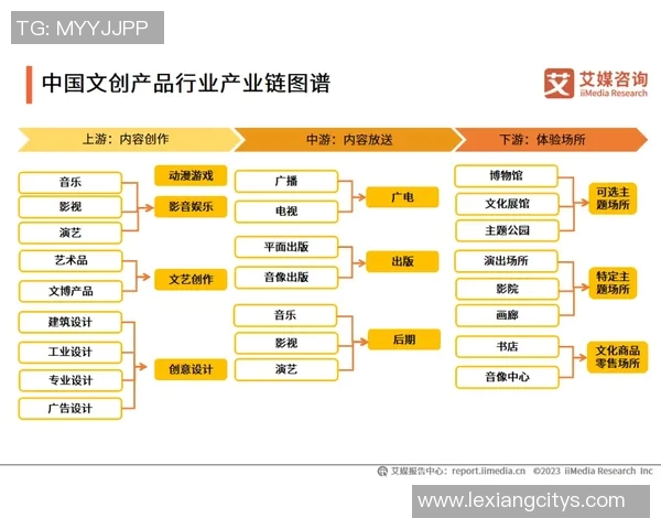 义乌球星卡足球收藏热潮推动文创产业融合发展趋势分析
